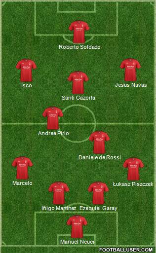 Nottingham Forest Formation 2013