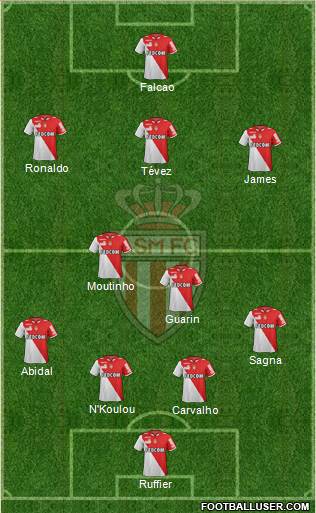 AS Monaco FC Formation 2013
