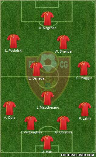 Montenegro Formation 2013