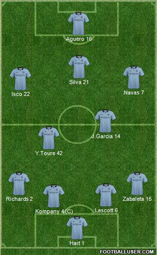 Manchester City Formation 2013
