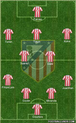 Atlético Madrid B Formation 2013