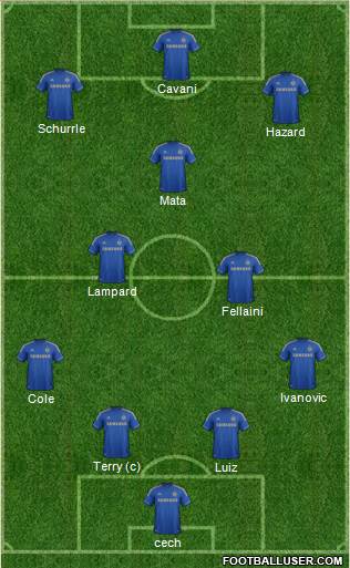 Chelsea Formation 2013