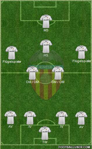 Valencia C.F., S.A.D. Formation 2013