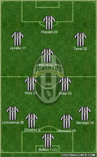 Juventus Formation 2013