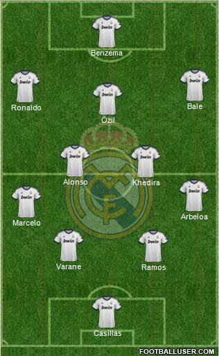 Real Madrid C.F. Formation 2013