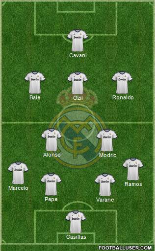 Real Madrid C.F. Formation 2013