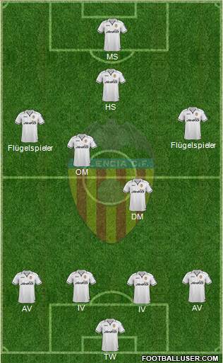 Valencia C.F., S.A.D. Formation 2013