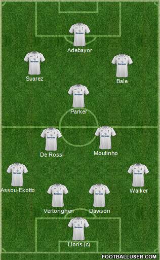 Tottenham Hotspur Formation 2013