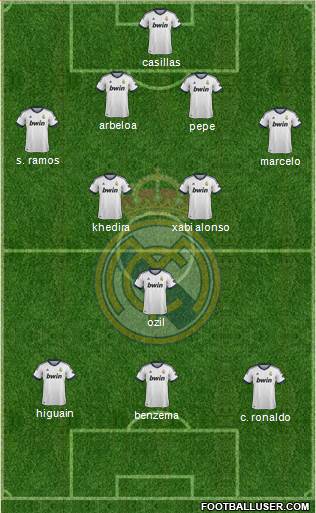 Real Madrid C.F. Formation 2013