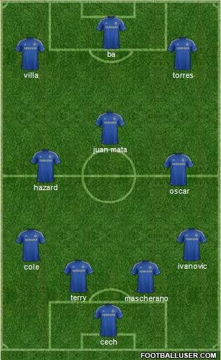 Chelsea Formation 2013
