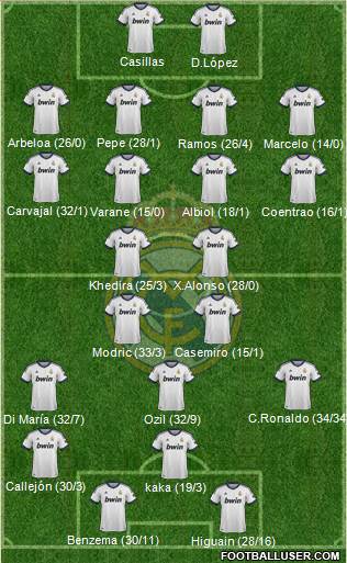 Real Madrid C.F. Formation 2013