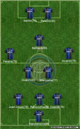 F.C. Internazionale Formation 2013