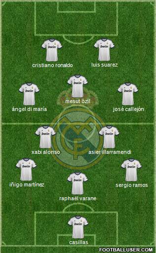 Real Madrid C.F. Formation 2013