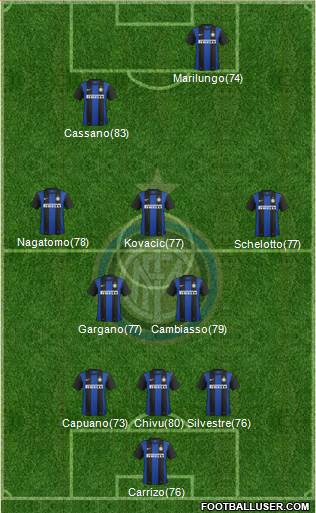 F.C. Internazionale Formation 2013