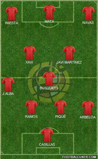 Spain Formation 2013