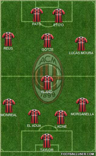 A.C. Milan Formation 2013