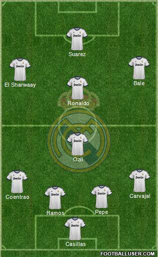 Real Madrid C.F. Formation 2013