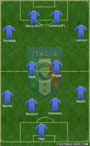 Italy Formation 2013