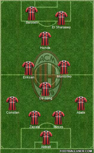 A.C. Milan Formation 2013