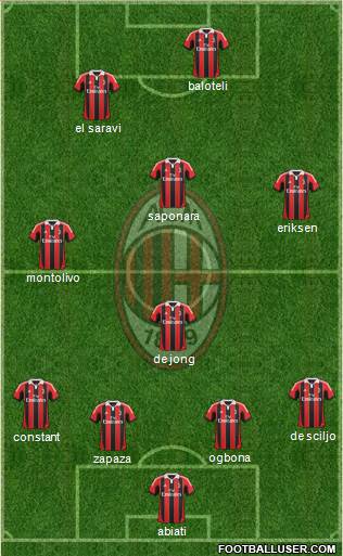 A.C. Milan Formation 2013