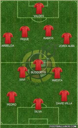 Spain Formation 2013