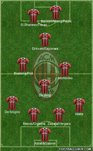 A.C. Milan Formation 2013