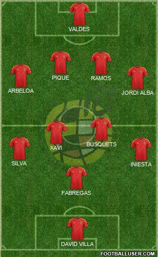 Spain Formation 2013