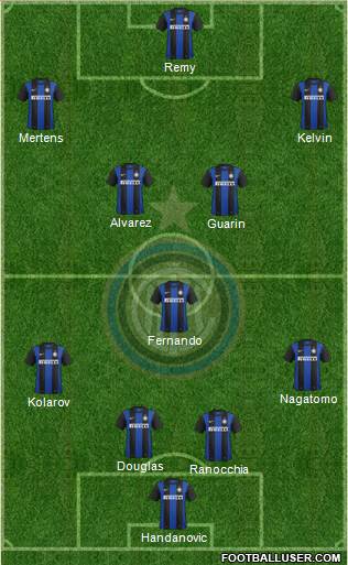 F.C. Internazionale Formation 2013