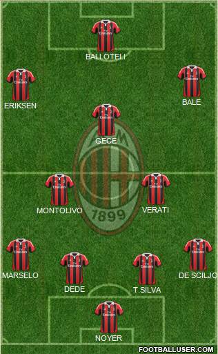 A.C. Milan Formation 2013