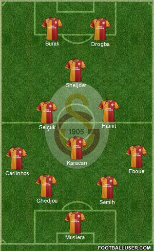 Galatasaray SK Formation 2013
