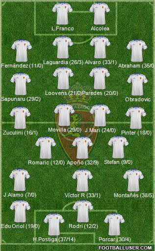 R. Zaragoza S.A.D. Formation 2013