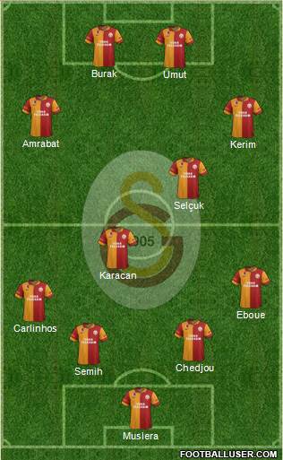 Galatasaray SK Formation 2013