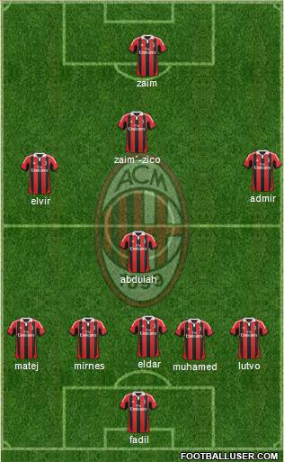 A.C. Milan Formation 2013