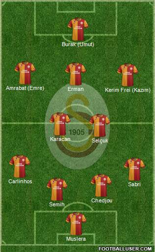 Galatasaray SK Formation 2013