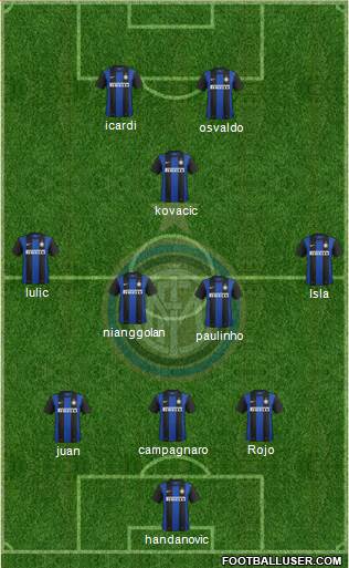 F.C. Internazionale Formation 2013