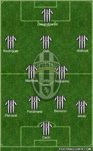 Juventus Formation 2013
