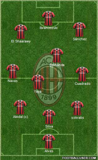 A.C. Milan Formation 2013