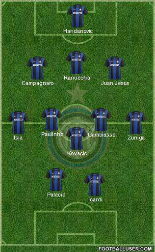 F.C. Internazionale Formation 2013