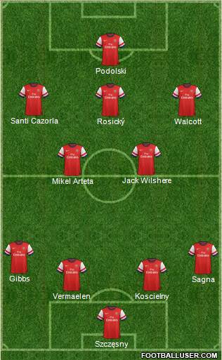 Arsenal Formation 2013