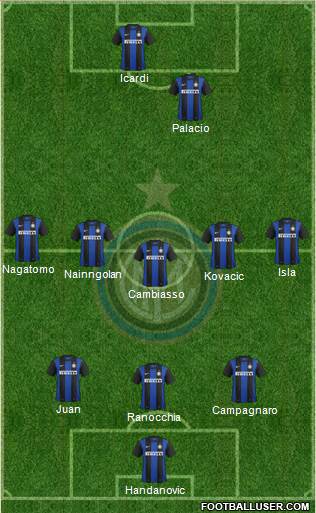 F.C. Internazionale Formation 2013