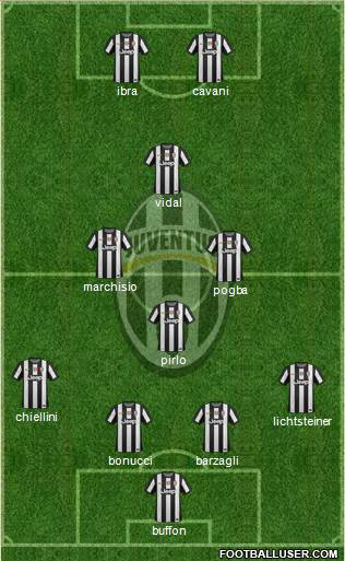 Juventus Formation 2013