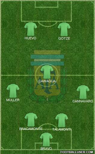 Argentina Formation 2013
