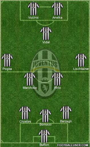 Juventus Formation 2013