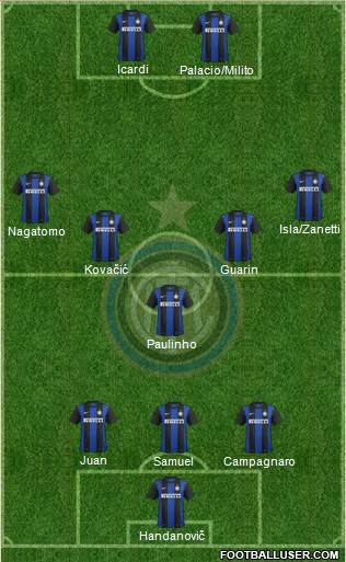 F.C. Internazionale Formation 2013