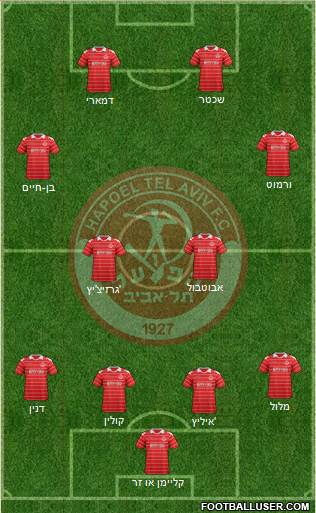 Hapoel Tel-Aviv Formation 2013