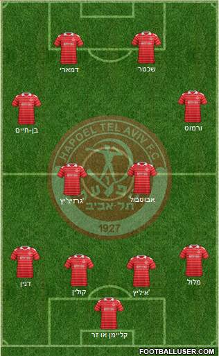 Hapoel Tel-Aviv football formation