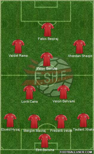 Albania Formation 2013