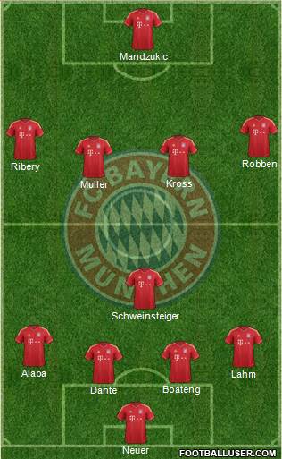 FC Bayern München Formation 2013