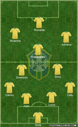 Brazil Formation 2013