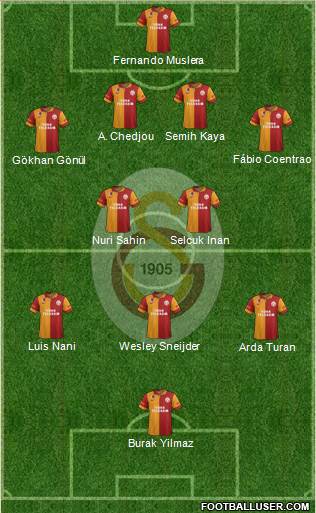 Galatasaray SK Formation 2013